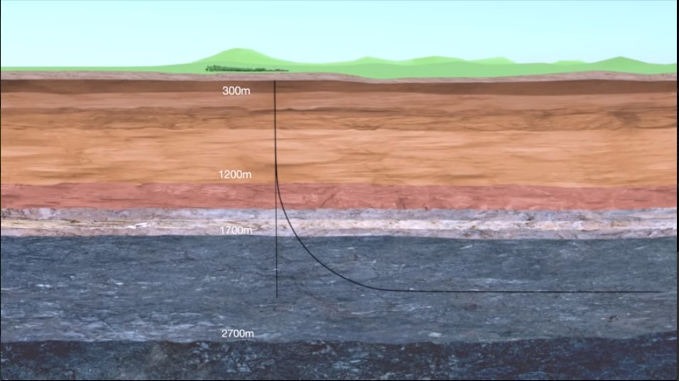 Cuadrilla drilling graphic