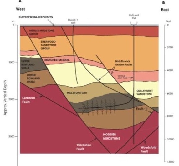 cuadrilla-roseacre-wood-environment-statement-geology-e1542390381221.jpg