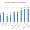 Wave 27 neither support nor oppose