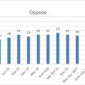 Wave 27 oppose