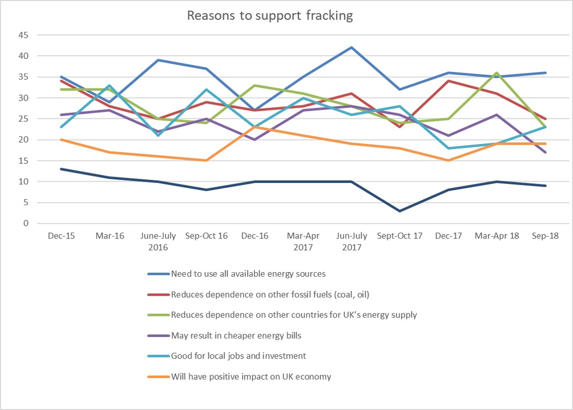 Wave 27 reasons for support