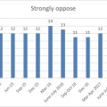 Wave 27 strongly oppose