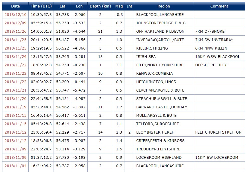 181210 earth tremors bgs