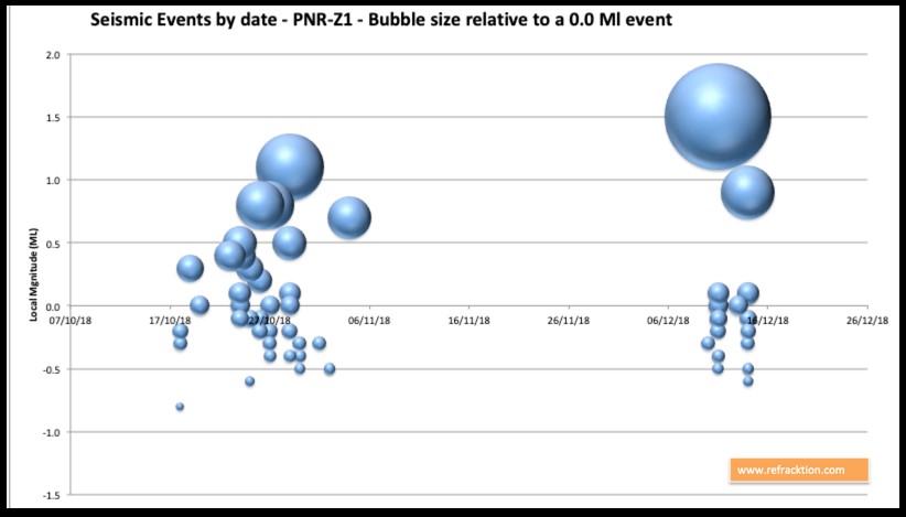 181214 bubble chart refracktion