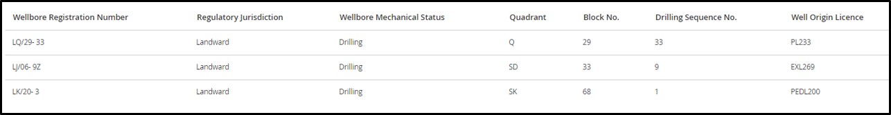 2018 drilling OGA table