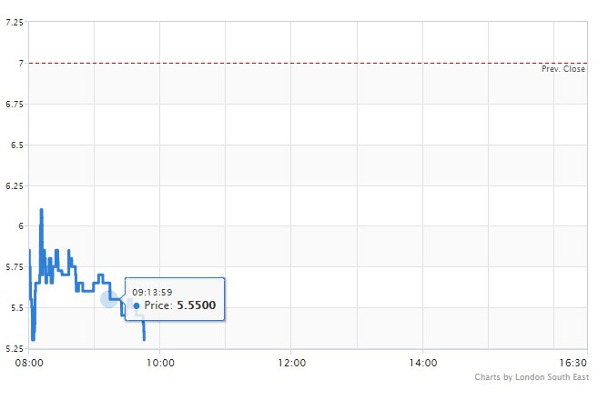 190204 Angus share price
