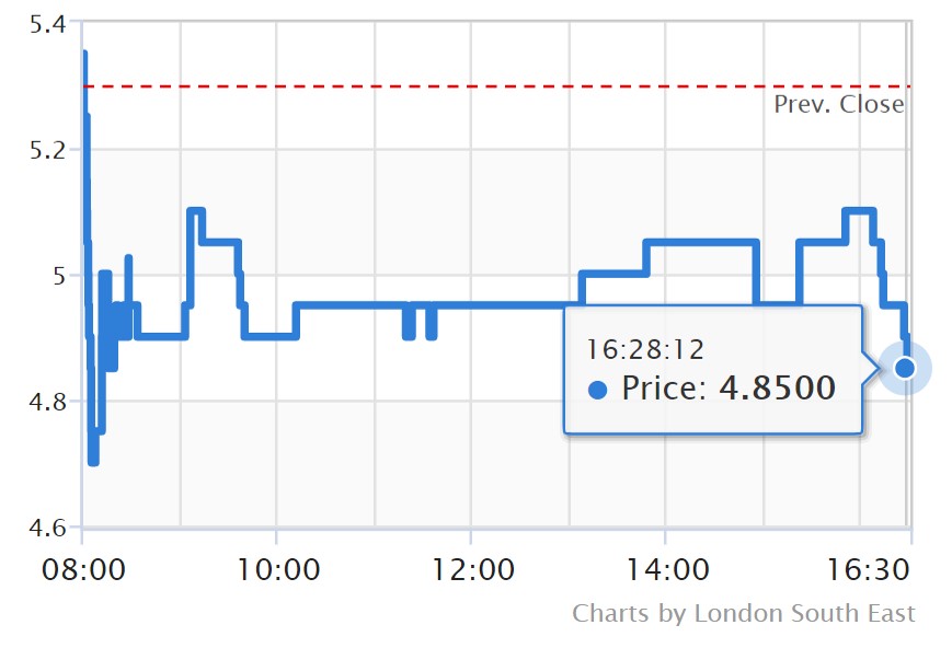 190211 Angus share price
