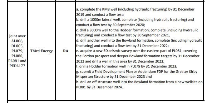 Work commitments for Third Energy North Yorkshire licences