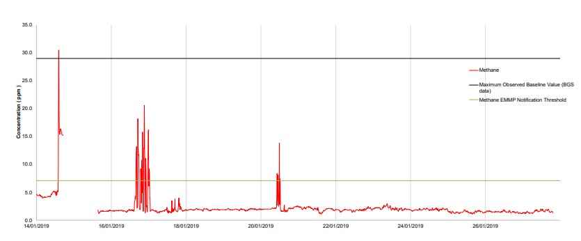 190114 methane monitoring ggs