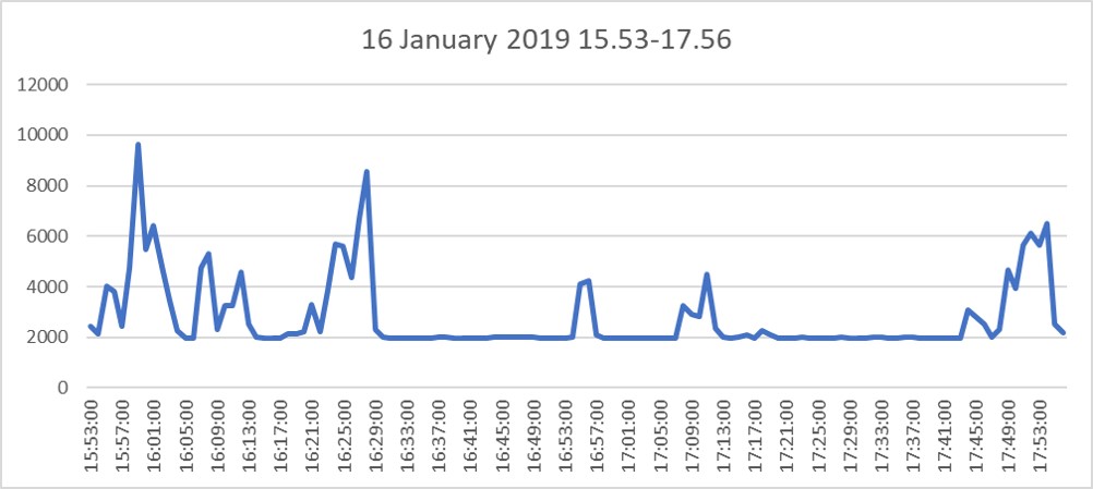 190116 methane monitoring bgs