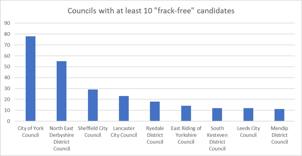 190426 frack free pledge councils