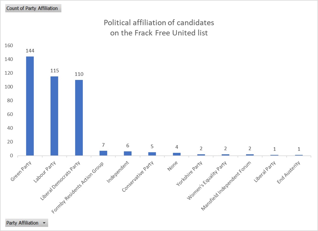 190426 frack free pledge parties