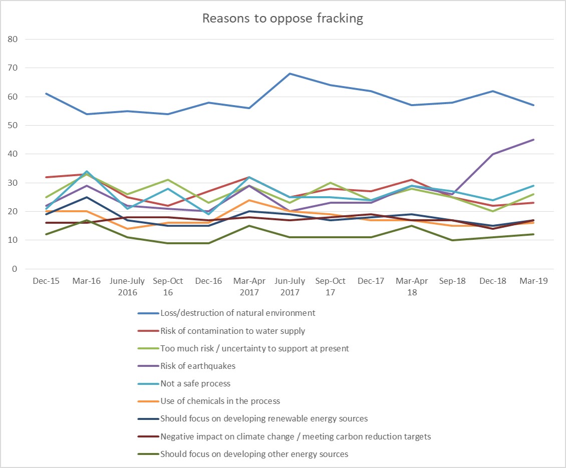Wave 29 reasons to oppose