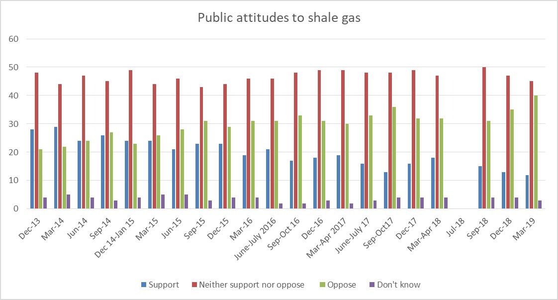 Wave 29 summary attitudes