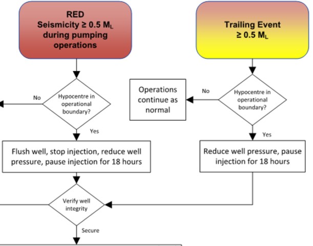 190617 PNR2 fracking plan 2