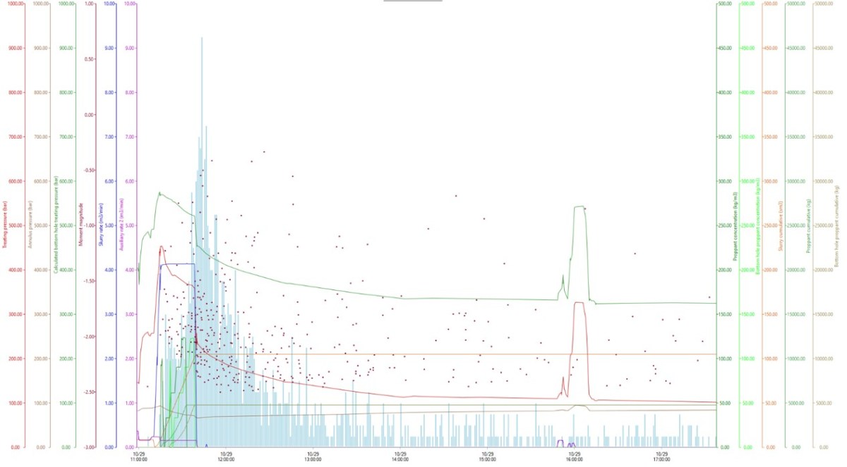 Fracking Data Cuadrilla’s fracking data released – DRILL OR DROP?
