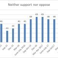 Wave 30 neither support nor oppose