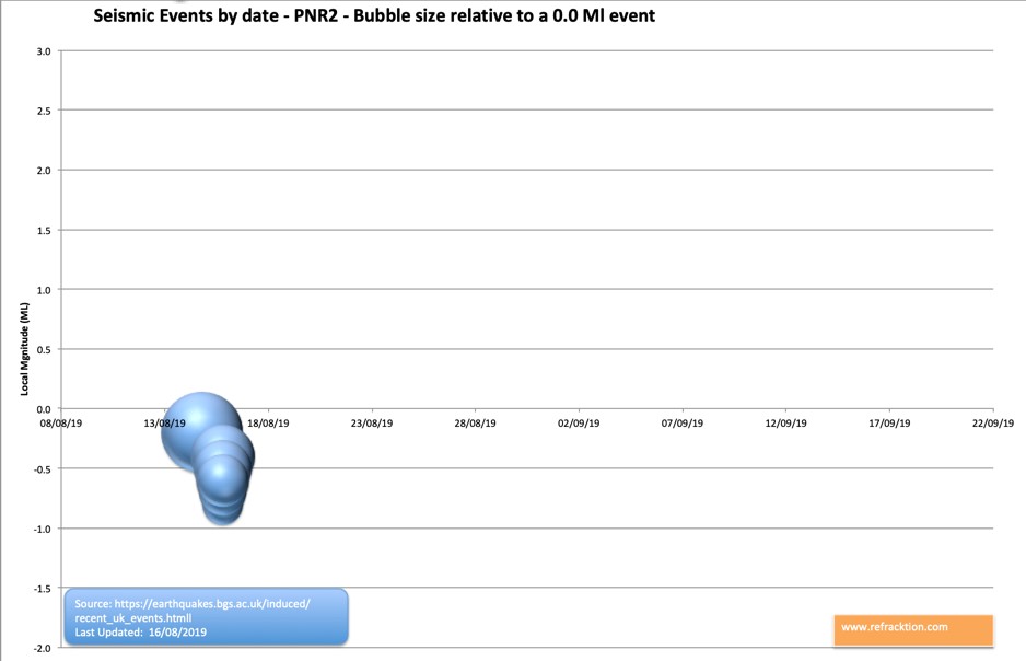 190816 earthquake chart Refracktion