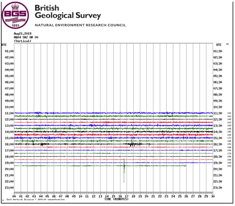 190821 seismograph pnr