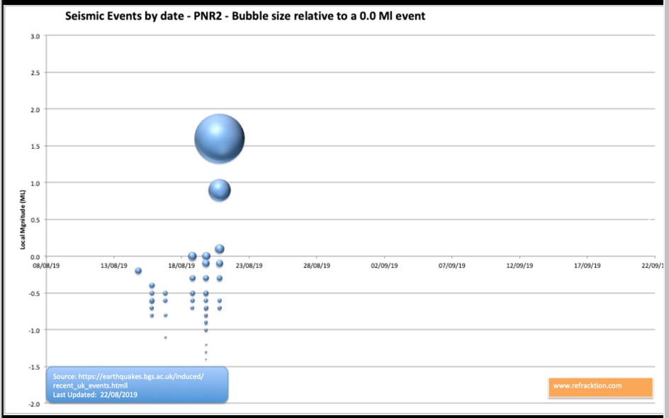 190822 bubble chart Refracktion