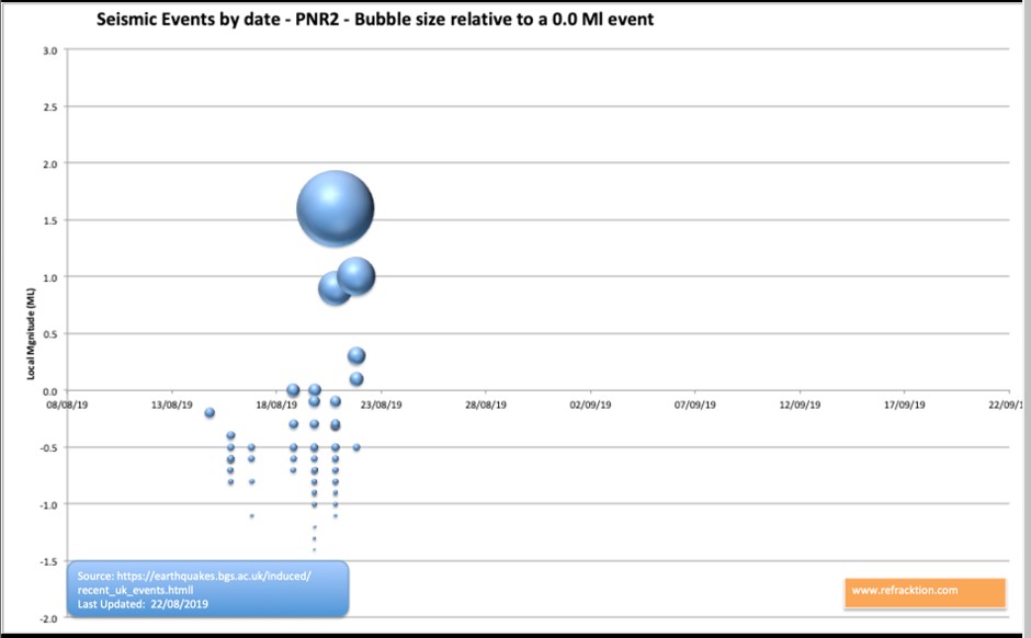 190822b bubble chart Refracktion