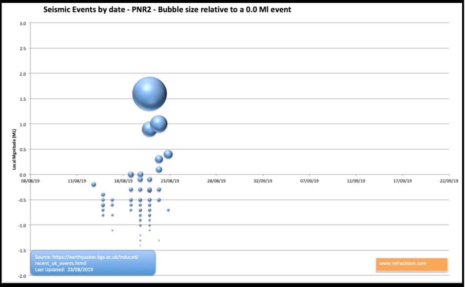 190823 bubble chart Refracktion