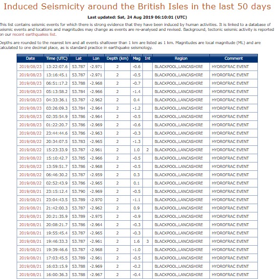 190824 bgs induced seismicity list.jpg