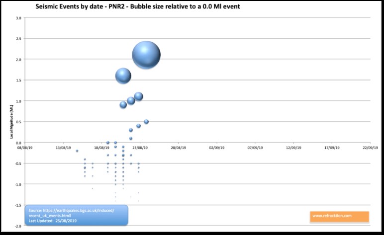 190826 bubble chart Refracktion