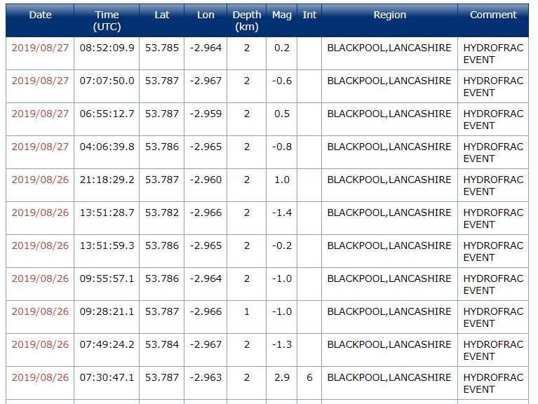 190828 BGS upgrade of 2.9 to intensity 6