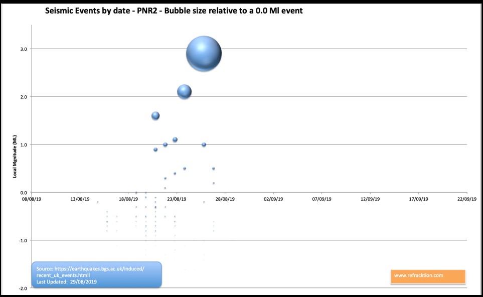 190829 bubble chart Refracktion