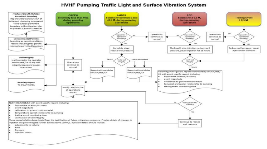 Cuadrilla hydraulic fracturing plan
