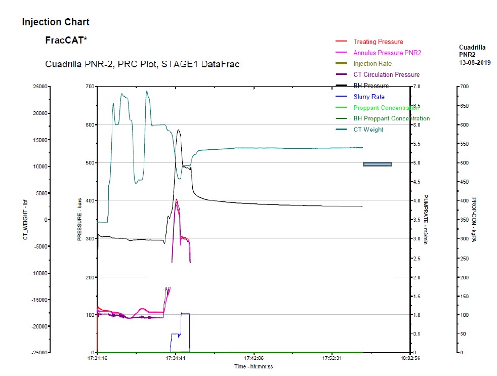 pnr-2 daily logs mini frack pressure chart