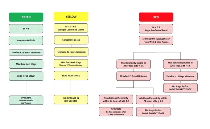 Professor Peter Styles diagram