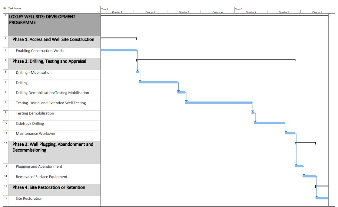 191121 Dunsfold EA permit 1