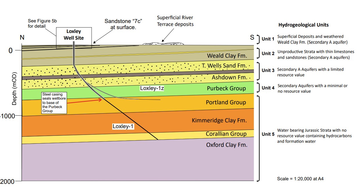 191121 Dunsfold EA permit 2