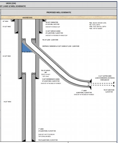 191121 Dunsfold EA permit 5