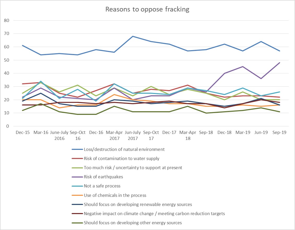 Wave 31 reasons to oppose