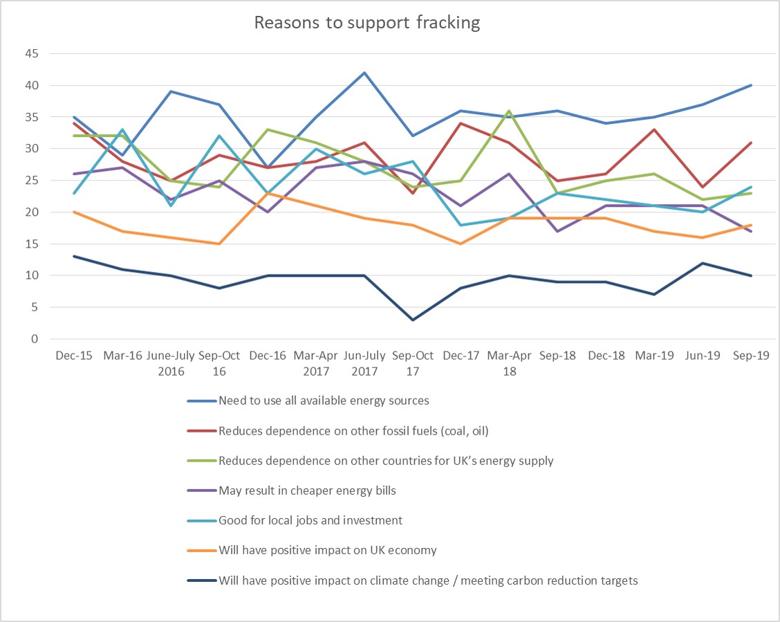 Wave 31 reasons to support