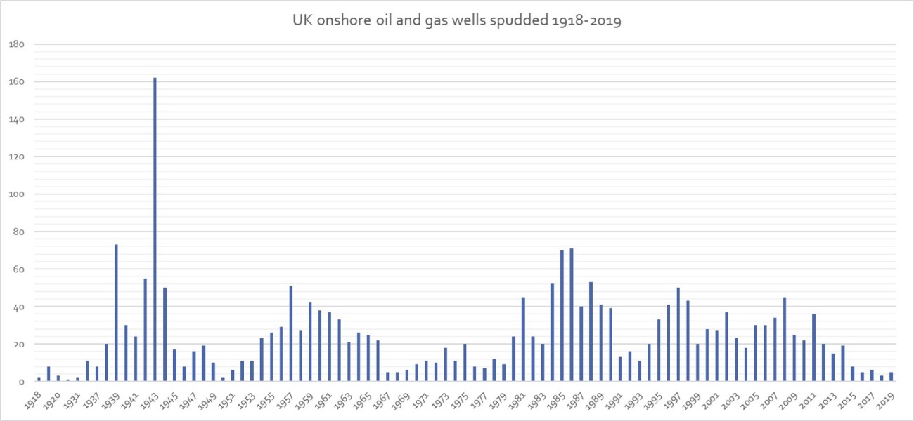 191229 drills 1918-2019