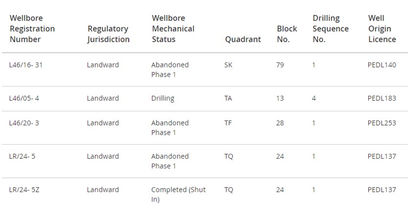191229 oga drill data 2019