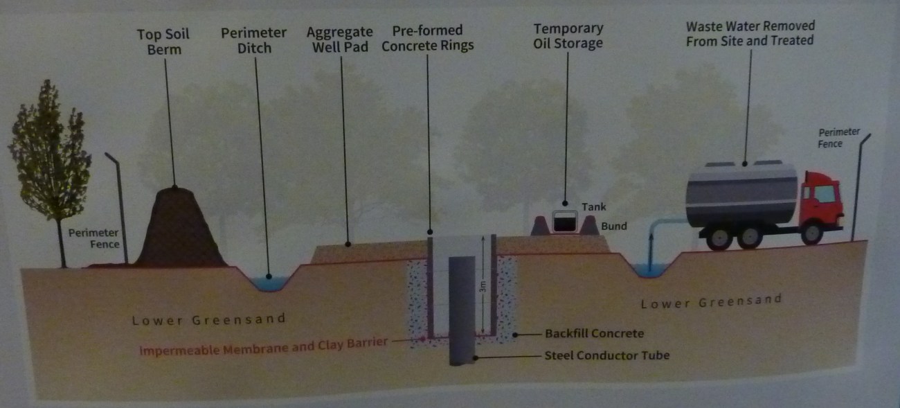 UKOG IoW 191216 dod2