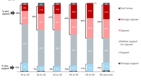 200206 Wave 32 attitude summary