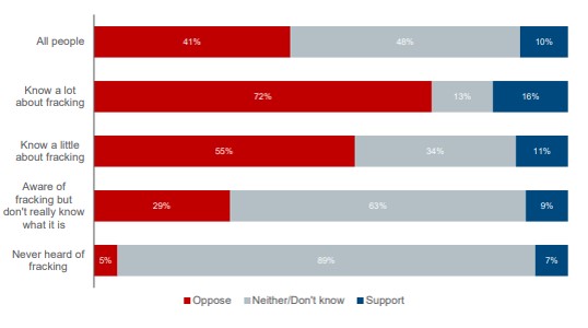 200206 Wave 32 attitudes summary awareness