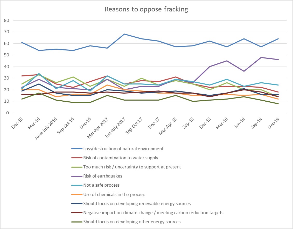 200206 Wave 32 oppose reaons