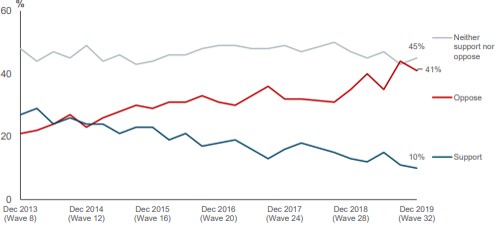200206 Wave 32 summary