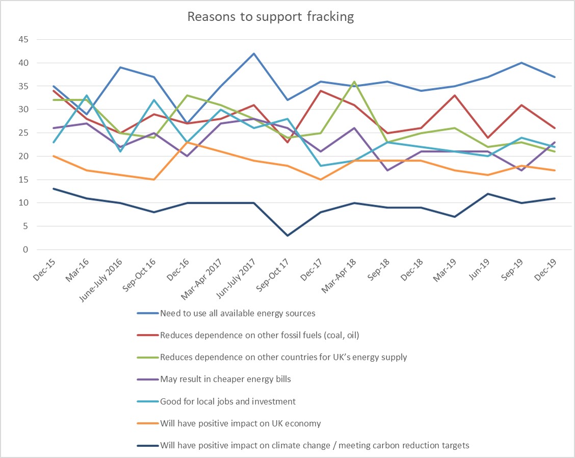 200206 Wave 32 support reasons