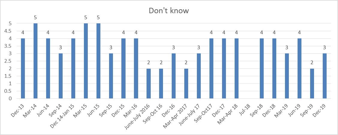 200206 Wave dont know