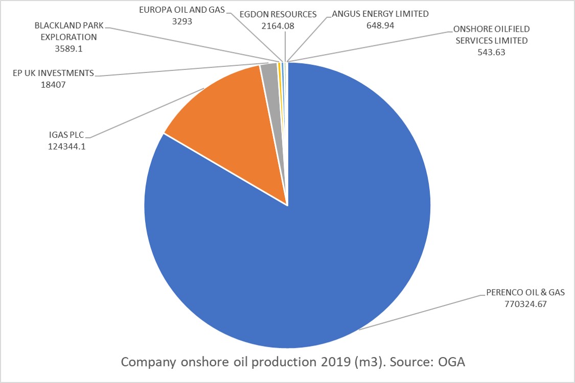 2019 company oil production