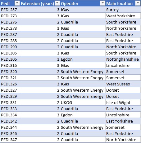 200520 Pedl extensions