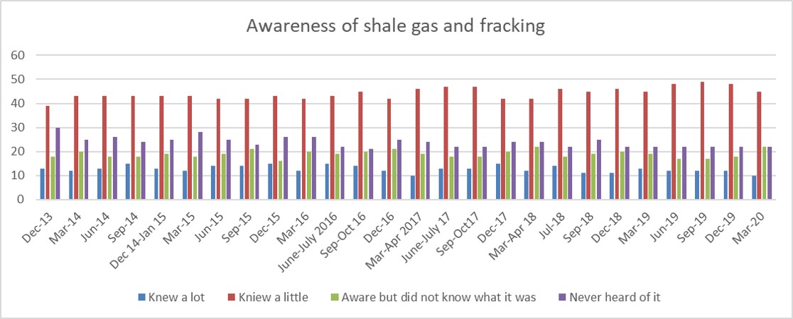 Awareness Wave 33 Mar 2020